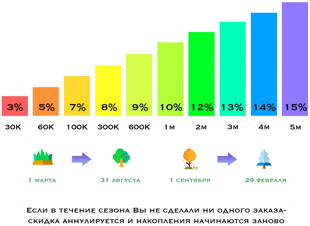 Новая система скидок.jpg